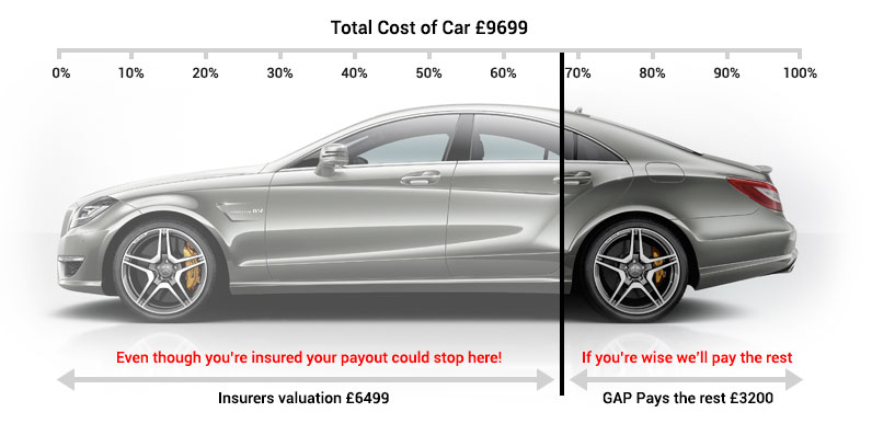 gap-insurance.jpg